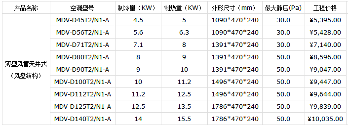 最新美的空調價格表(2019)-圖3